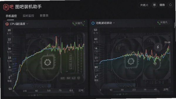 ͼ��װ������ʵʱ����ֻ�CPU�¶��빦�Ĳ������߽���