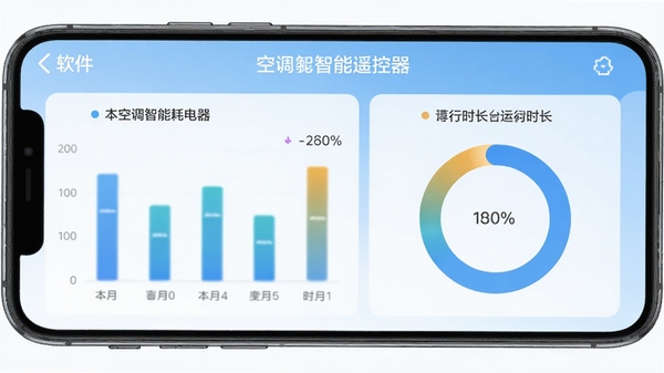 �յ�����ң�����õ�ͳ�ƽ��棬�ֻ���Ļ��ʾ��״ͼ�뻷��ͼ��չʾ���¿յ��ĵ���������ʱ����������ˬ�����ݿ��ӻ�������Ϊǳ��ɫ���䣬ͻ���������ƿյ�����ң����