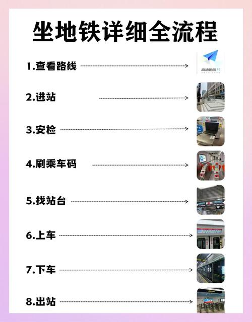 北京地铁-扫码乘车出行助手 开通绑定刷码过闸全流程实测配图