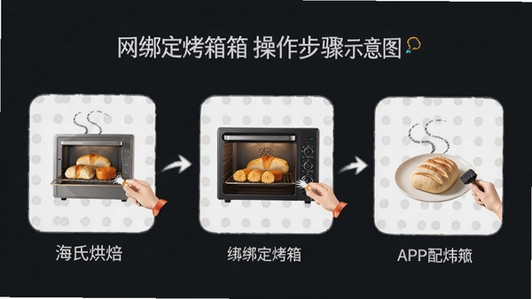 ���Ϻ決APP�����󶨿����������ʾ��ͼ