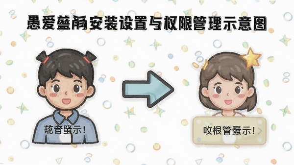 �ް�Ӧ�ð�װ������Ȩ�޹���ʾ��ͼ