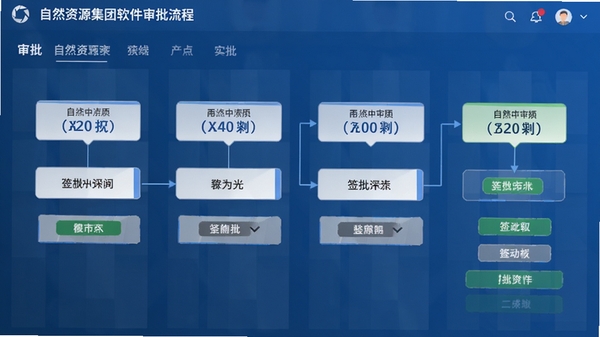 ��Ȼ��Դ���������������̽��棬չʾ�����ڵ���ǩ��״̬��������ɫ��