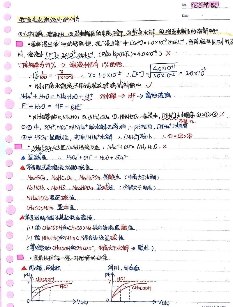 ���ٵ�-��ѧ֪ʶѧϰ���� �����������½���ϰ���ܽ�ͼ