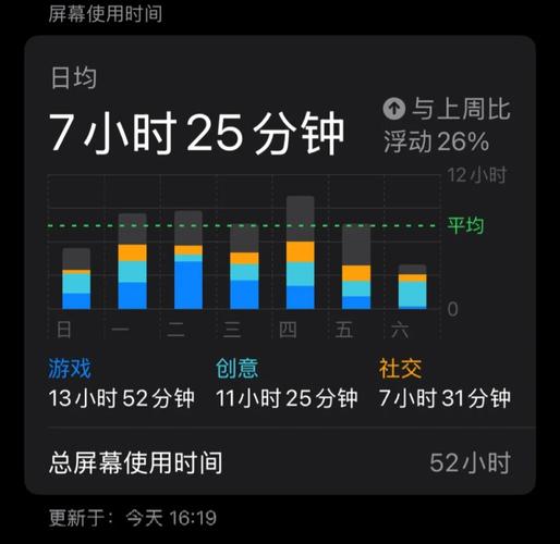 ��Ļʹ��-�ֻ�ʱ��������� �ֻ���Ļʹ��ʱ��ͳ������ֻ��ʵ����ͼ