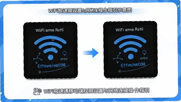 WiFi����ͨ�ƶ���Ȩ���������������Ӳ���ָ��ʾ��ͼ