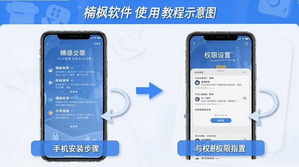 骷�����ʹ�ý̳�ʾ��ͼ���ֻ���װ������Ȩ�����ý��棬����ָ�����������ע