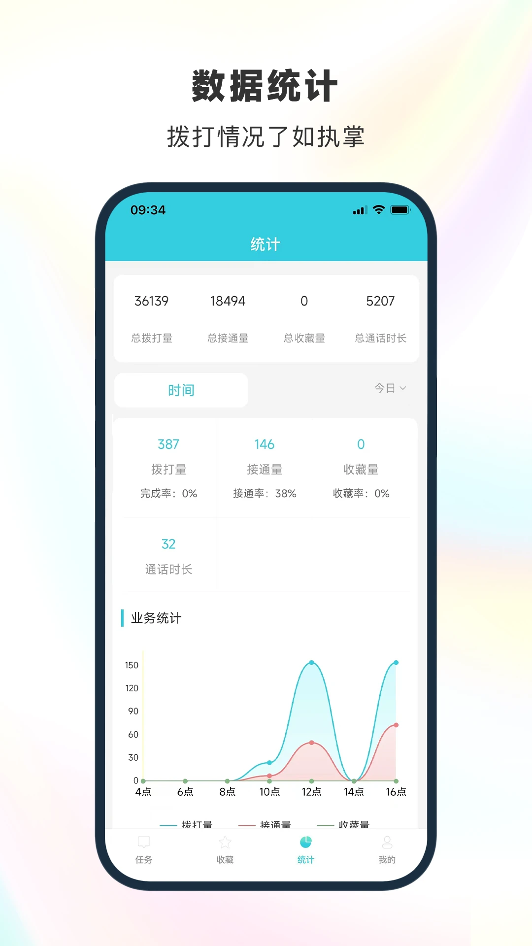 电销精灵-智能电销辅助工具截图4