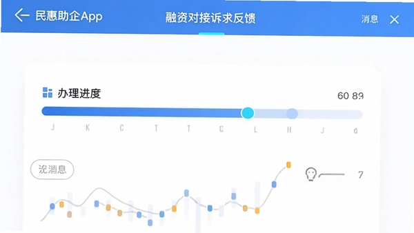 民惠助企App融资对接与诉求反馈页面,界面展示办理进度条与消息提醒,商务蓝色调,简洁专业