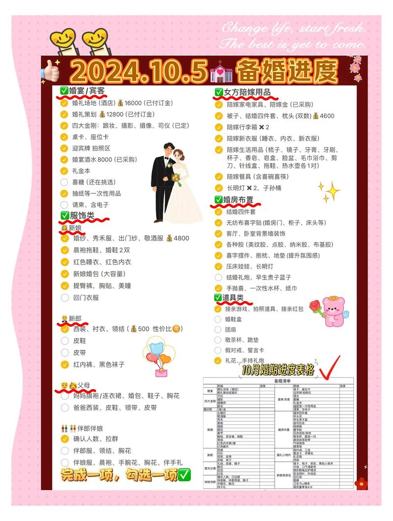 婚语-婚礼筹备助手 备婚全流程功能界面截图 倒计时预算宾客名单