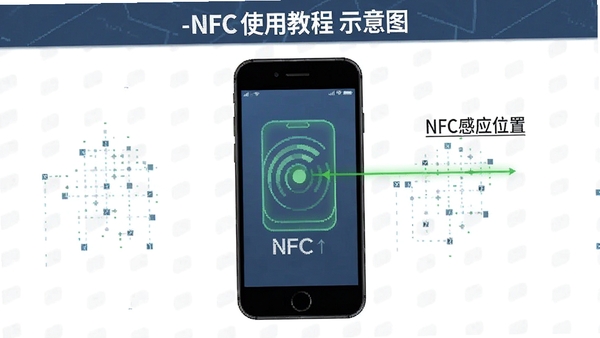 A-NFCʹ�ý̳�ʾ��ͼ�ֻ�NFC��Ӧλ�ñ�ע