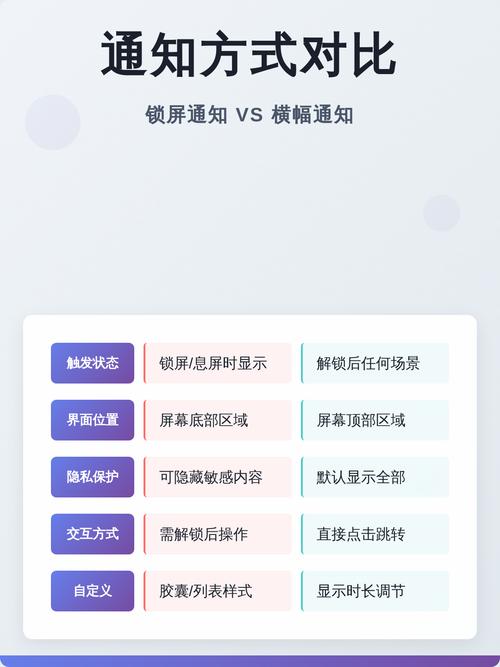违停警报提醒实测通知测试锁屏横幅
