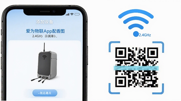 ��Ϊ����App��������ʾ��ͼ���ֻ���Ļ��ʾ�����豸����ҳ���Ա���2.4GHz Wi-Fiͼ�����豸��ά��ɨ����ʾ
