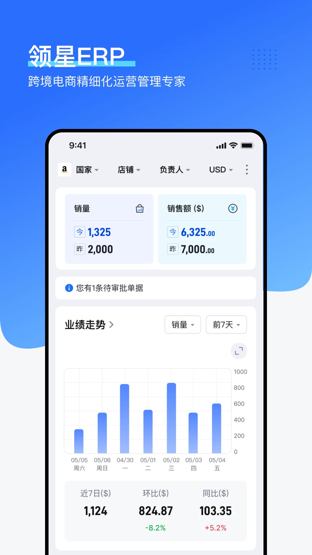 领星ERP-跨境电商管理助手截图0
