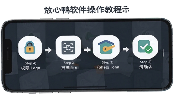 放心鸭软件操作教程示意图,手机屏幕展示分步操作指引,包含权限设置、扫描检测、清理确认等步骤图标,扁平化设计风格