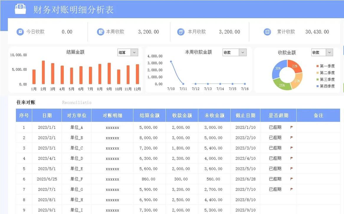 合伙记账本-多人协同记账助手 多人同步记账 AA对账界面 功能全貌展示