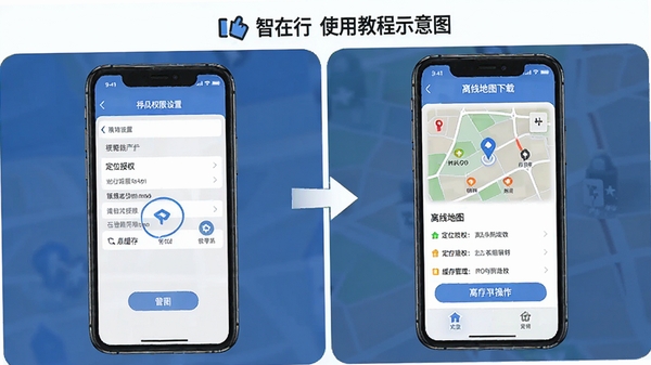 ������ʹ�ý̳�ʾ��ͼ��չʾ�ֻ�Ȩ������ҳ�������ߵ�ͼ���ؽ��棬ͻ����λ��Ȩ�뻺�������������