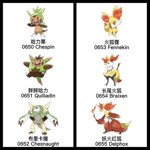 宝可梦图鉴大全官方版 全世代精灵属性种族值查询界面