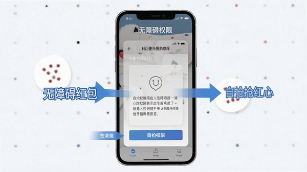 ��������Ƽ�ʹ�ý̳�ʾ��ͼ���ֻ���Ļչʾ���ϰ�Ȩ�޿������裬��ɫ��ͷָ������·��������ƽ����Ʒ��