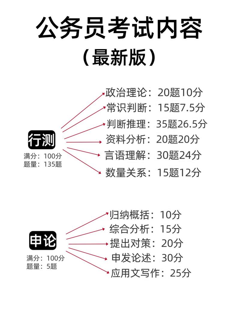 阿甘遴选-公务员遴选备考题库 刷题提分备考整体介绍配图