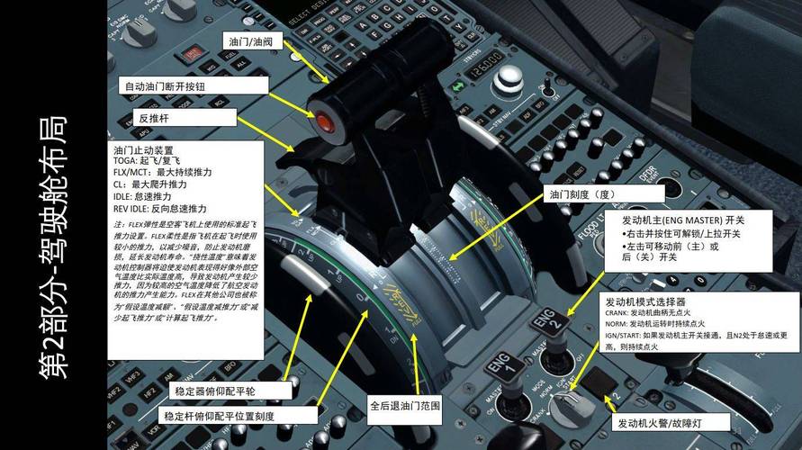 飞行模拟器2D真实沙盒模拟最新版 新手操作界面与油门方向控制示意