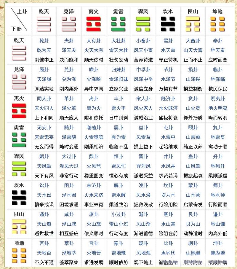 六爻排盘-传统易学起卦排盘助手 新手起卦装卦教程配图