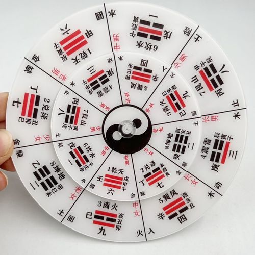 六爻排盘-传统易学起卦排盘助手 手机端排盘界面操作演示