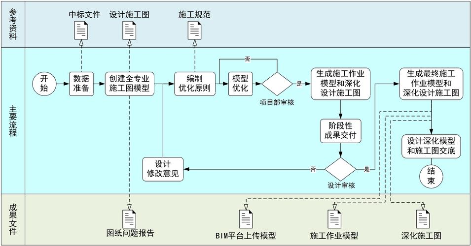 品茗CCBIM-工程建模协作助手全流程使用指南配图