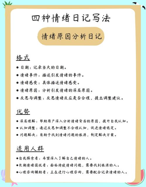 情绪日记本-记录心情的备忘录 心情记录软件界面与功能对比