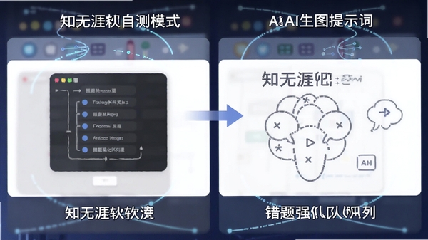 知无涯软件自测模式与错题强化队列的AI生图提示词
