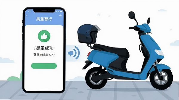 �ʥ����APP������Խ���ʾ��ͼ���ֻ���綯�����������ӣ�������ʾ��Գɹ���ʾ����ƽ���廭���