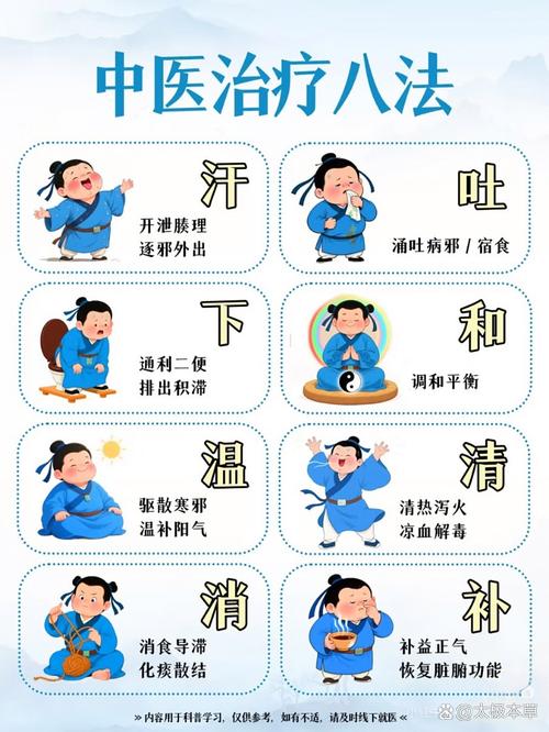 ��ҽ�ٿ�-������ҽ֪ʶ�ٲ鹤�� ʹ������ע������ʵ�⾭����ͼ