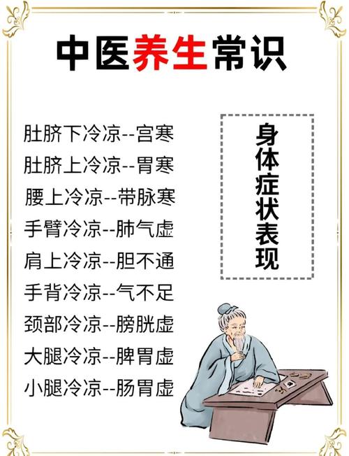 ��ҽ�ٿ�-������ҽ֪ʶ�ٲ鹤�� �ֻ��鷽��Ѩλ����������ʶ ʵ��ָ����ͼ