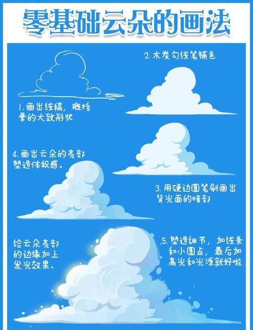 云墟浮光绘画零基础入门教程全流程配图