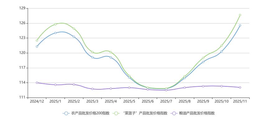 农抬头农产品行情查询助手 农产品价格走势图对比分析