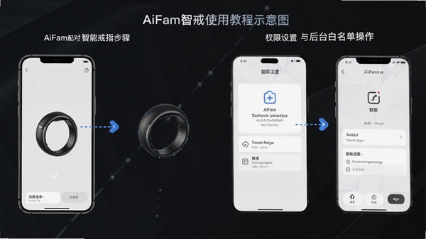 AiFam�ǽ�ʹ�ý̳�ʾ��ͼ���ֻ�����������ܽ�ָ����ֽ⣬Ȩ���������̨��������������