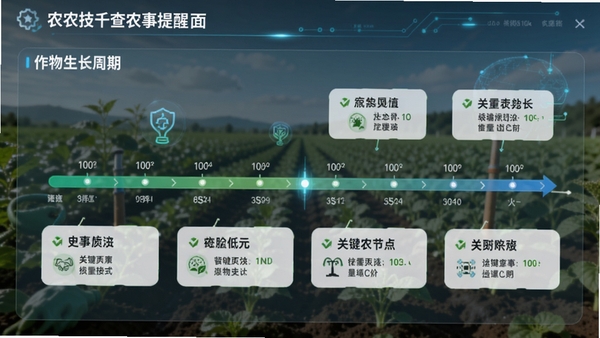 农技千查农事提醒页面,展示作物生长周期时间轴与关键农事节点提示,界面清晰,农业科技感