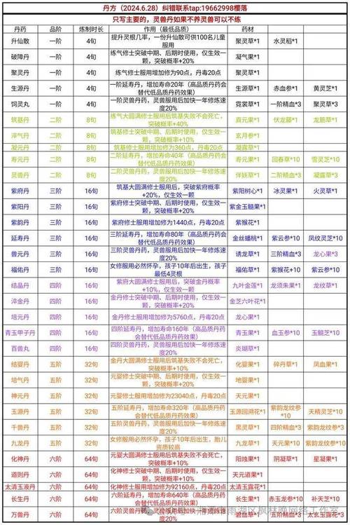 沧溟修仙录游戏修炼加点与灵石丹药资源获取分配截图