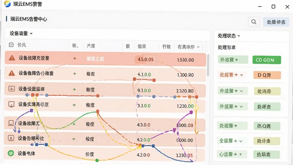 ����EMS�����澯���Ľ����ͼ��չʾ�豸���ϸ澯�б��봦��״̬��ǣ�����������