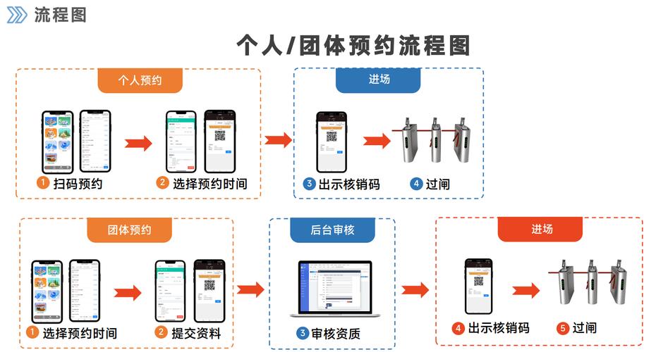 云上工大校园服务随身助手 缴费报修 场馆预约 操作步骤图