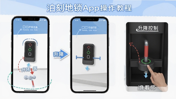 ���̵���App�����̳�ʾ��ͼ���ֻ�����չʾ�豸���������������Ʋ��裬�����ֱ�ע�����������