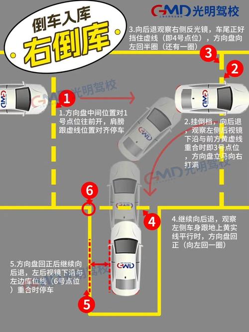 车学堂云南版-驾考学车助手 科目二倒车入库视频教学界面