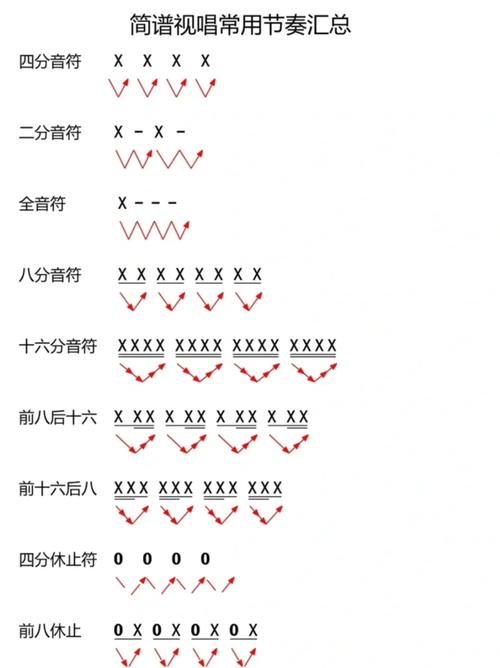 play music tenuto-音乐节奏练习助手 日常练琴热身 节奏感训练效果