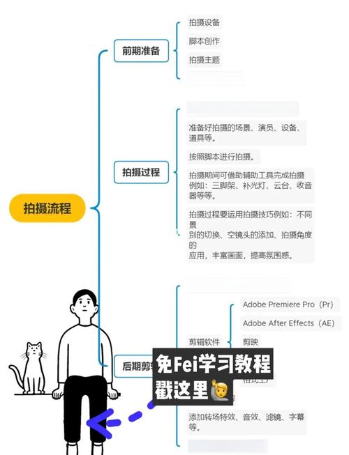 Lovia-记录美好瞬间的影像工具 使用指南 拍照修图视频记录全流程配图