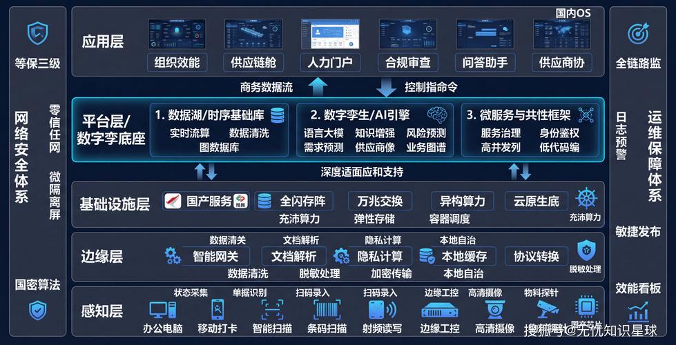 慧国企-国企数字化管理助手 国企数字化转型整体解决方案 软件界面功能展示