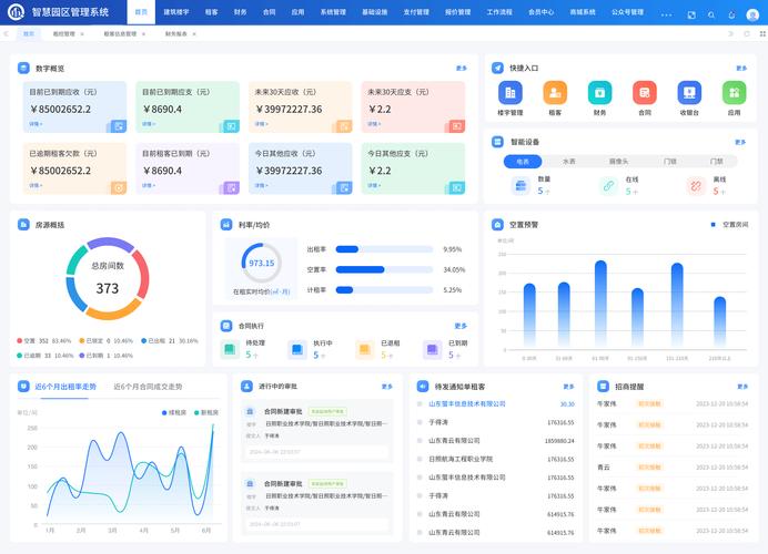慧国企-国企数字化管理助手 数据报表统计汇总 管理后台界面展示