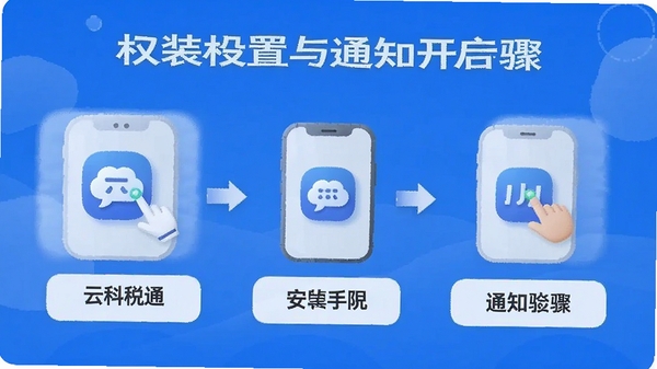 云科税通安卓手机安装权限设置与通知开启步骤示意图,简洁教程风格