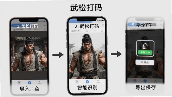 武松打码操作教程示意图,手机屏幕展示从导入图片到智能识别再到导出保存的完整流程,分步骤标注清晰,背景为浅灰色,软件名称武松打码位于界面顶部