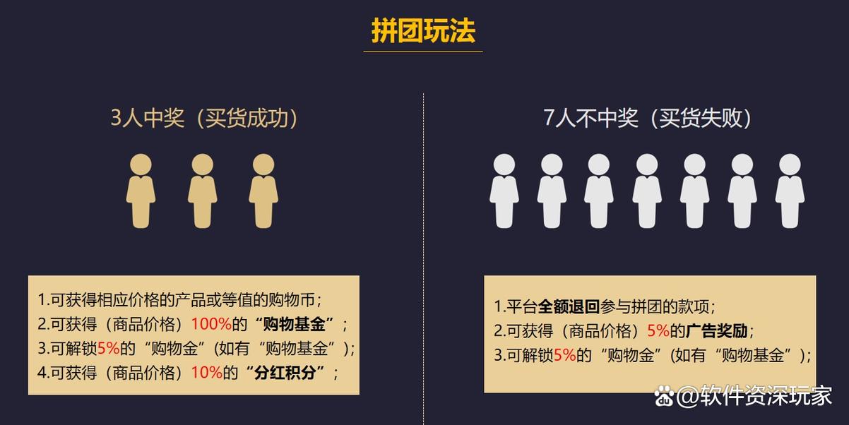 超拼网-省钱拼团购物平台 成团机制 团长参团真实使用感受