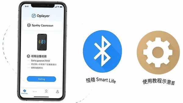 Oplayer Smart Life使用教程示意图,手机屏幕展示设备配对步骤与权限设置界面,旁边配有蓝牙图标和齿轮设置图标,简洁明快的教学风格