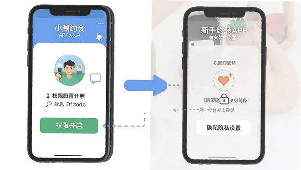 小圈约会APP新手安装设置流程图,手机界面展示权限开启与隐私设置步骤,扁平化信息图风格